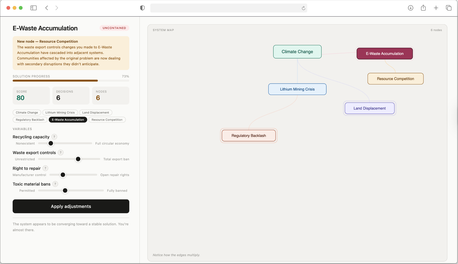 JustFixIt climate-change dashboard around decision five. A 'Converging! The system is stabilizing.' banner sits over the system map; the Solution Progress panel on the left shows Score 67, Decisions 5, Nodes 6.